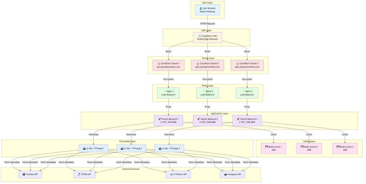 Architecture Overview